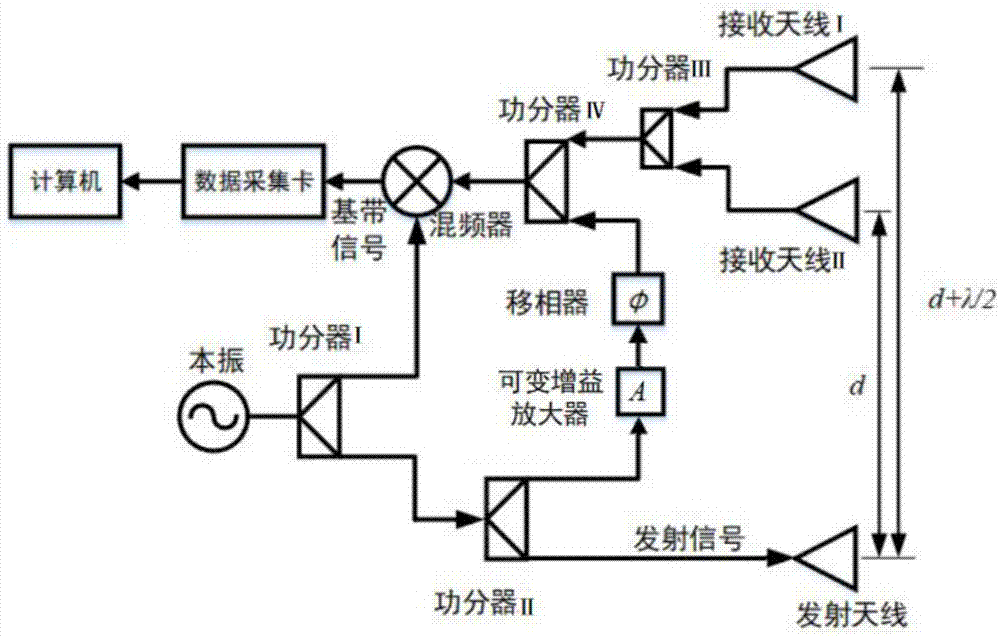 2026世界杯买球官网app_金丝燕与家燕的区别(图3) 2026世界杯买球官网